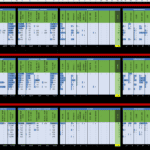 Excel template illustrating employee salaries, allowances, actions, and performance metrics.