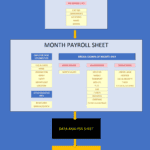 Overview of Excel payroll model including employee info and salary breakdown.