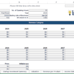 Fast Food Financial Model Assumptions Sheet | eFinancialModels Assumptions sheet showing operational hours, sales categories, and revenue assumptions for a fast food business.
