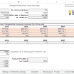 2024 Fast Food Financial Overview | eFinancialModels Graph showing gross revenue, gross profit, and EBIT of a fast food company for the year 2024