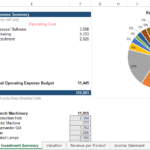 Restaurant Startup Investment and Expenses Overview | eFinancialModels Startup expenses summary chart detailing investment costs for a restaurant.