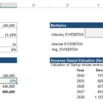 Pre-Revenue Startup Valuation | eFinancialModels Graphical representation of pre-revenue startup valuation showcasing investment, ownership percentage, and revenue-based valuation analysis.