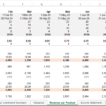 2024 Monthly Revenue Projection for Restaurant Menu Items | eFinancialModels 2024 financial model displaying monthly revenue and sales data for restaurant items.