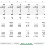 Monthly Financial Forecast for Restaurant Operations | eFinancialModels Monthly financial data for restaurant inventory and payables for 2024.