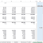 Income Statement Template for Food Service Business | eFinancialModels Income statement showing monthly revenue, COGS, and operating expenses for a food service model.