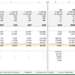 Detailed Cash Flow Statement Template for Forecasting | eFinancialModels Cash flow statement template showing cash operations and investments from 2024 to 2028.