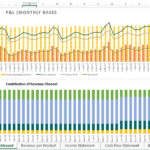 Monthly Profit & Loss Analysis with Revenue Breakdown | eFinancialModels Monthly P&L chart displaying revenue, costs, and profit trends.