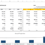 Scenario Analysis: Income Statement Forecast | eFinancialModels Income statement projection showing actual and scenario analysis for revenue changes.