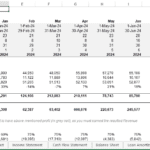 Key Business Metrics Financial Model Overview | eFinancialModels Financial model showing monthly breakeven analysis and key ratios for 2024.