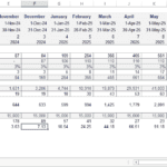 Spreadsheet displaying key metrics like customer counts, churn rates, and revenue projections.