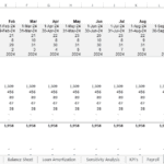 Monthly Depreciation and Amortization Schedule | eFinancialModels Monthly breakdown of depreciation and amortization for financial planning in Excel.