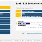 Table of contents for SaaS B2B financial model including key financial sections.