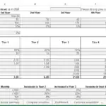 Screenshot of a financial model input sheet displaying sales representatives, subscription tiers, and operating expenses.
