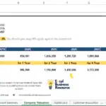 Valuation model showing equity share, investment requirements, and projected figures for multiple years.