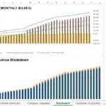 Dashboard displaying profit, revenue trends, and headcount analysis