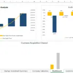 Dashboard showing cash flow analysis and profit margins over the years.