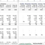 User acquisition performance metrics from Facebook and Instagram, showing monthly expenses and customer data.