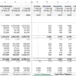 Income statement showing monthly recurring revenue, costs, and gross profit over several periods.