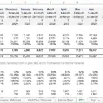 Detailed financial metrics showing breakeven points and ratios for revenue analysis across multiple months.