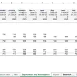 Financial model showing user acquisition costs and depreciation details in Excel.