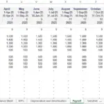 Payroll headcount template displaying monthly staffing numbers and roles from 2025 to 2026.