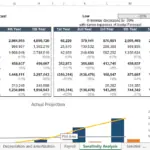 Income statement scenario analysis showing financial forecasts under varying revenue conditions.