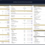 Financial model assumptions detailing costs, revenues, and payroll for sunflower farm project.