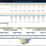 Financial model showing projected cash flow and valuation metrics for a sunflower farm.