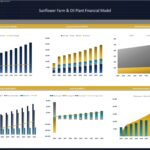 Financial dashboard showing revenue, expenses, and cash flow for Sunflower Farm model