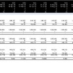 Working Capital Schedule Overview for 2024-2026 | eFinancialModels Working capital schedule showing payables, receivables, and inventory values.