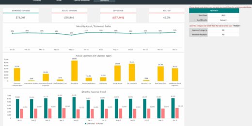 Expense Analysis Excel Dashboard