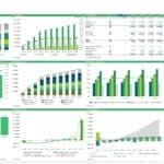 Executive summary showing financial metrics and projections for a tequila distillery model.