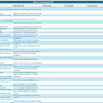 Digital Transformation KPIs Summary | eFinancialModels Digital transformation KPIs with descriptions and metrics for evaluating business performance.