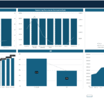 Comprehensive Financial Dashboard Overview | eFinancialModels Financial dashboard displaying development costs, revenues, and IRR comparisons.