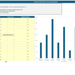 People and Enterprise Culture Assessment Framework | eFinancialModels Assessment table showcasing criteria, weights, and scores for enterprise culture evaluation.