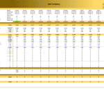 13-Week Cash Flow Forecast for ABC Company | eFinancialModels 13-week cash flow forecast showing monthly inflows and outflows in EUR for ABC Company.