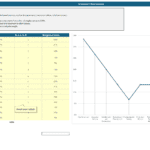 Innovation Assessment Framework with Scoring Metrics | eFinancialModels Table showing innovation criteria and their weighted scores alongside a line graph visualizing the data.