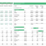 Break-even analysis chart showing financial results and projections for a liquor distillery.