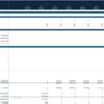 Valuation Overview for XYZ Construction Project | eFinancialModels Financial model valuation metrics for a construction project using the Dividend Discount Model.