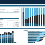 Financial Dashboard with Key Metrics Overview | eFinancialModels Dashboard showing project financials with revenue, cash flow, and expenses over 20 years.
