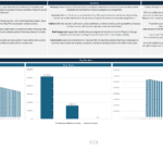 Solar PV Project Financial Metrics Overview | eFinancialModels Charts showing total generation, expenditures, and revenues for solar PV projects