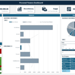 Personal Finance Dashboard Overview | eFinancialModels Personal finance dashboard displaying income, expenses, and profit/loss analysis for 2023.