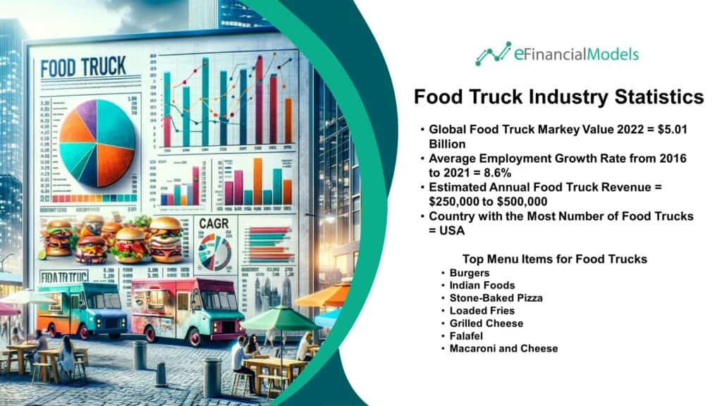 2 - Food Truck Industry Statistics