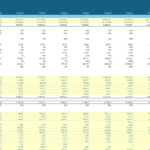 Detailed Income Statement FY2015-FY2024 Overview | eFinancialModels Income statement displaying revenue, COGS, gross profit, and operating expenses over FY2015-FY2024.