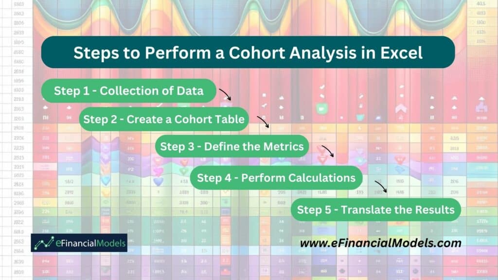 5 Steps to Conduct Cohort Analysis in Excel | eFinancialModels 3 - Steps to Perform a Cohort Analysis in Excel