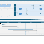Project Management Process and Timeline Overview | eFinancialModels Flowchart showing project phases and tasks with milestones across five months.