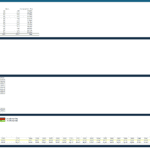 Energy Production Financial Model Overview | eFinancialModels Energy financial model showing capacity factors, expenses, and revenue projections from 2022 to 2050.
