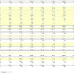 Financial Statement Overview with Key Metrics | eFinancialModels Financial statement showing Gross Profit, EBITDA, and Net Income metrics.