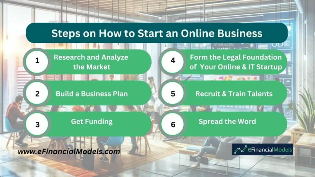 4 - Steps on How To Start an Online Business