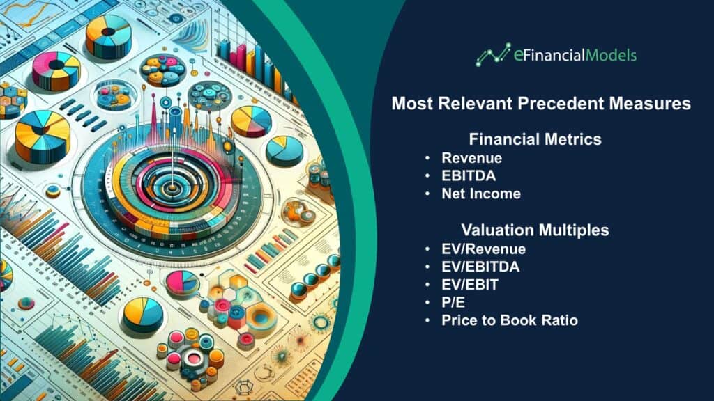 Key Financial Metrics and Valuation Multiples Overview | eFinancialModels Overview of essential financial metrics and valuation multiples for analysis.